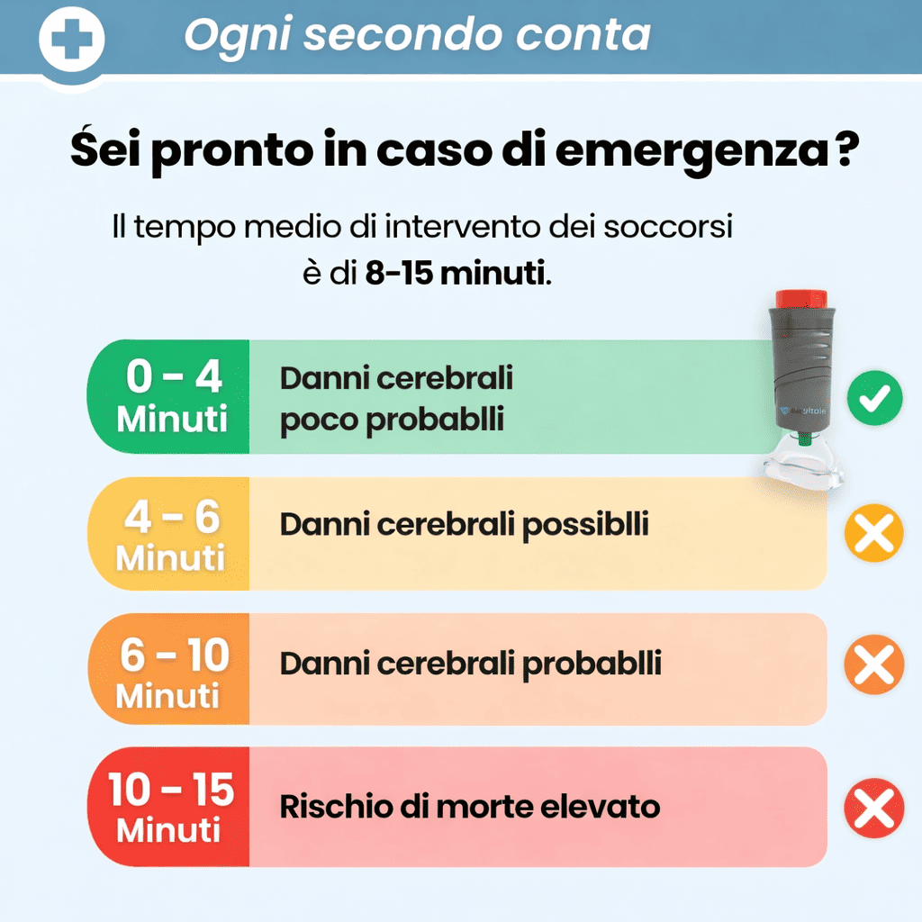 Dispositivo Airvitale